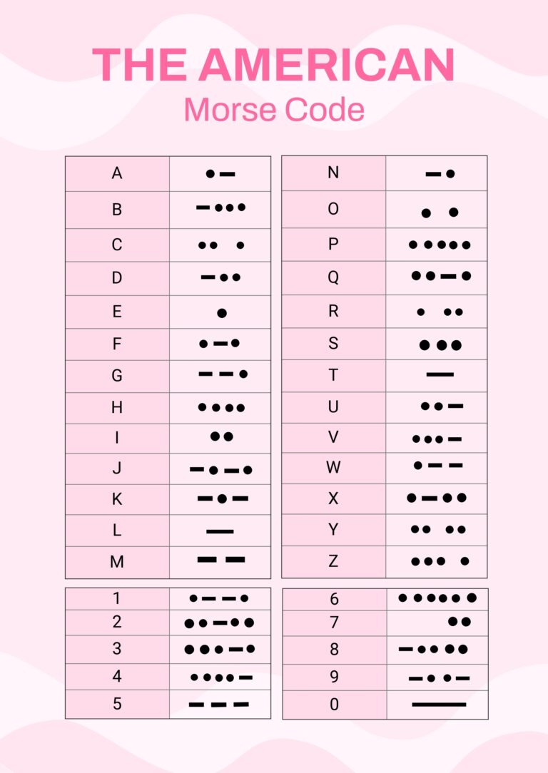 American Morse Code Chart In Illustrator PDF Download