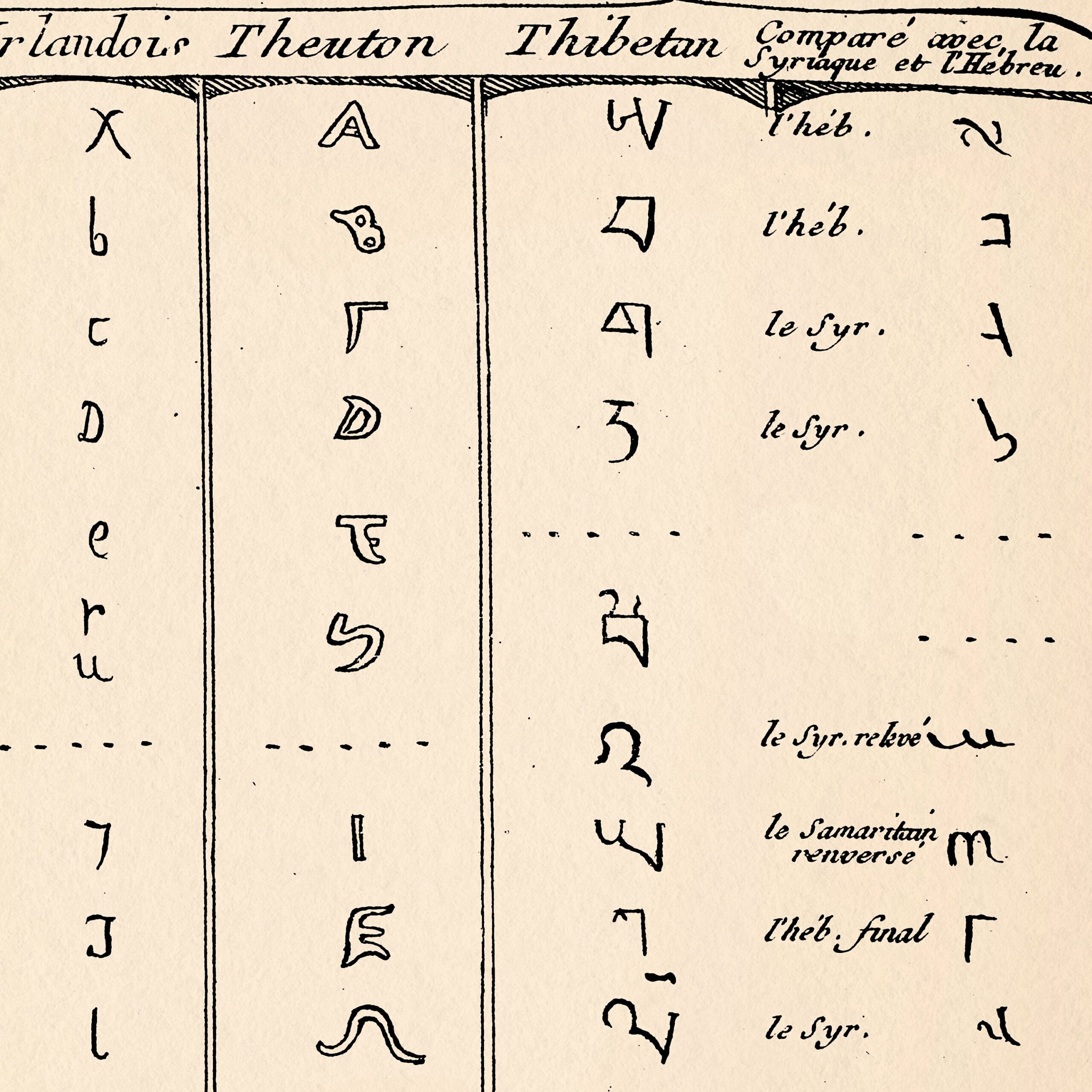 Ancient U0026 Primitive Alphabets Vintage Chart Print World Languages  Ancient U0026 Primitive Alphabets Vintage Chart Print World Languages