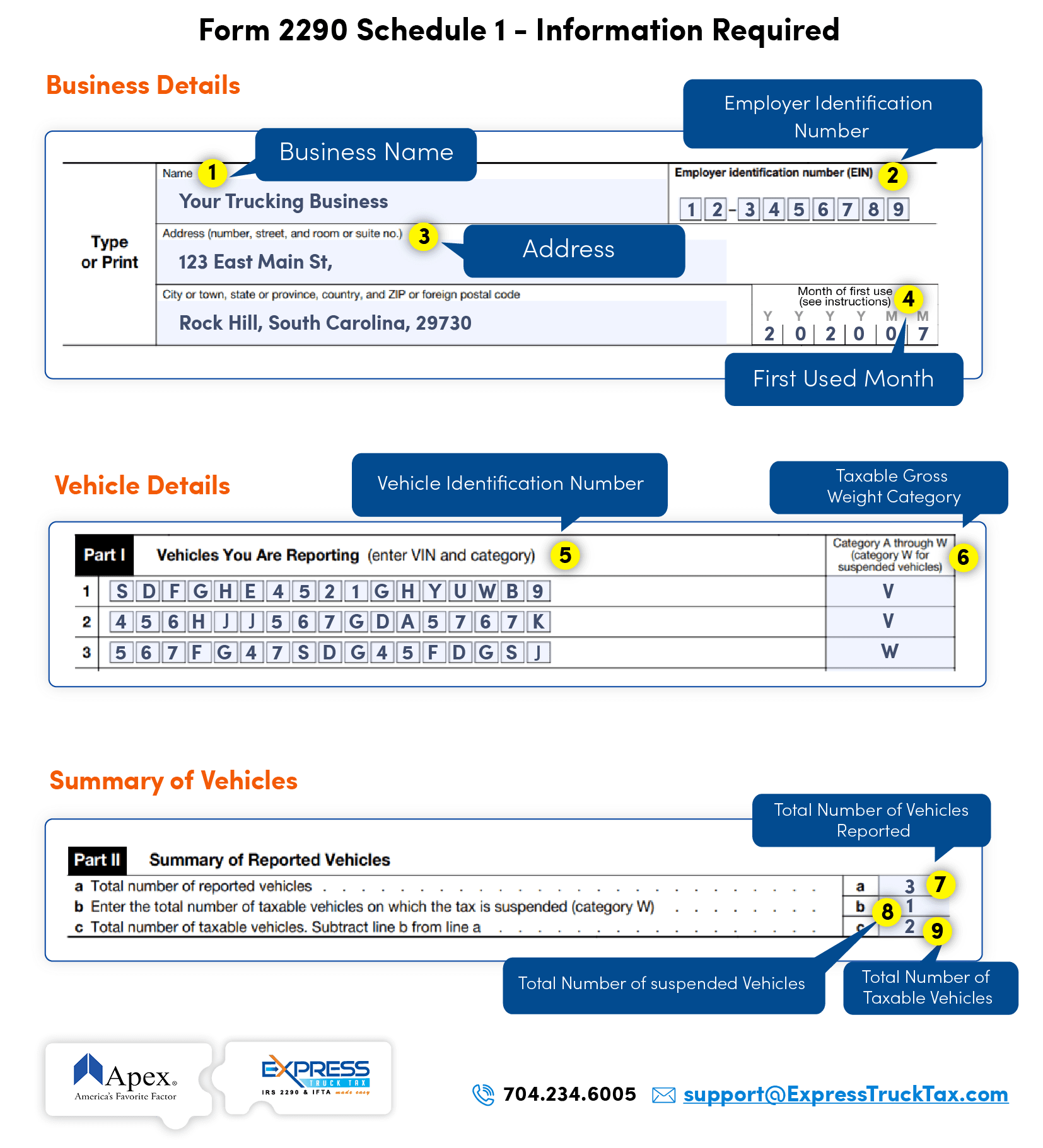 Apex Capital 2290 E file HVUT Form 2290 U0026 Get Schedule 1 In Minutes
