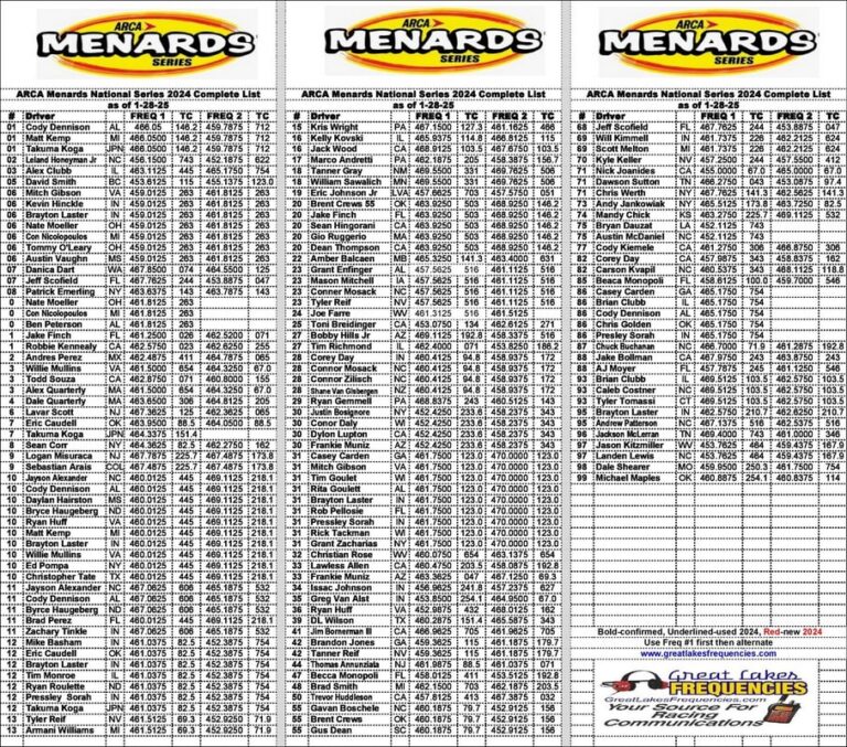 ARCA MENARDS SERIES GREAT LAKES FREQUENCIES