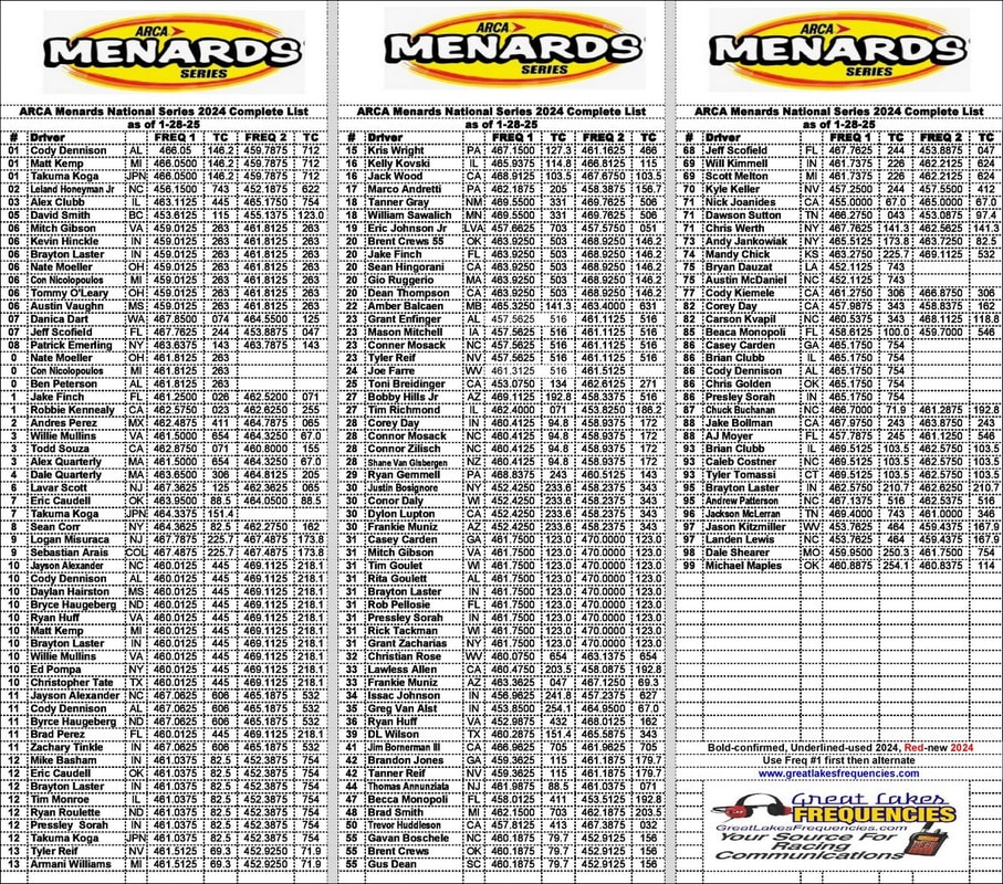 ARCA MENARDS SERIES GREAT LAKES FREQUENCIES