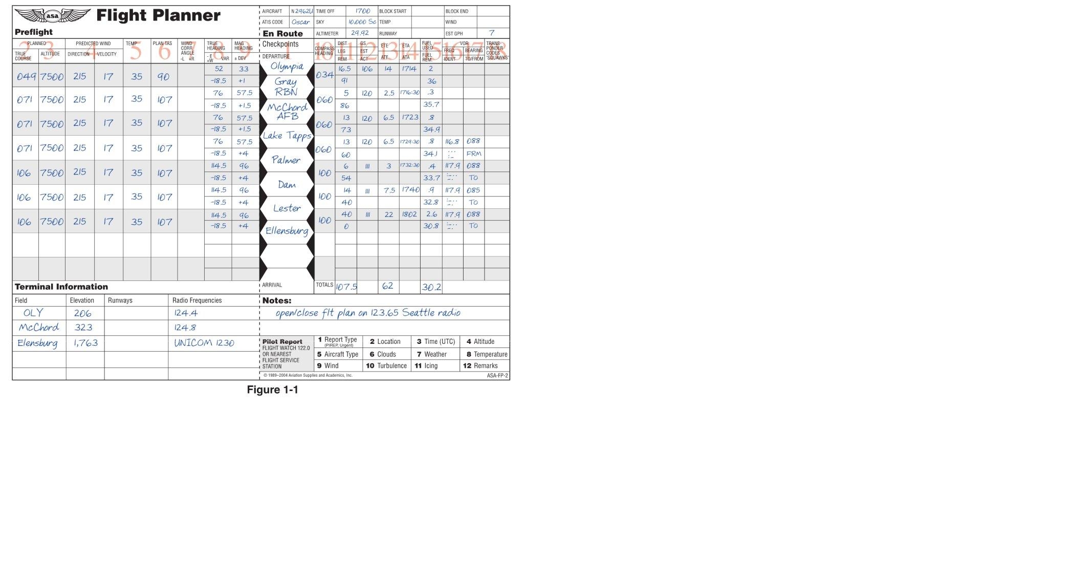 Asa Flight Planning Sheet Form Fill Out Printable PDF Forms Online