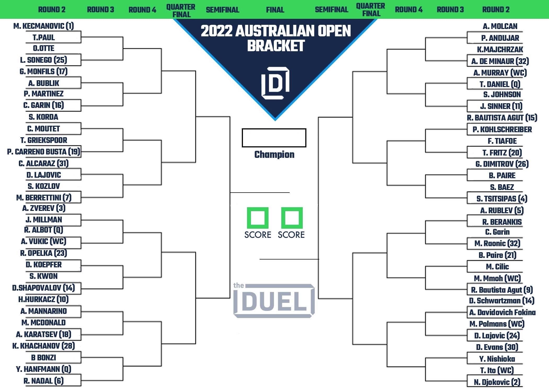 Australian Open Men s Printable Bracket And Draw For 2022 