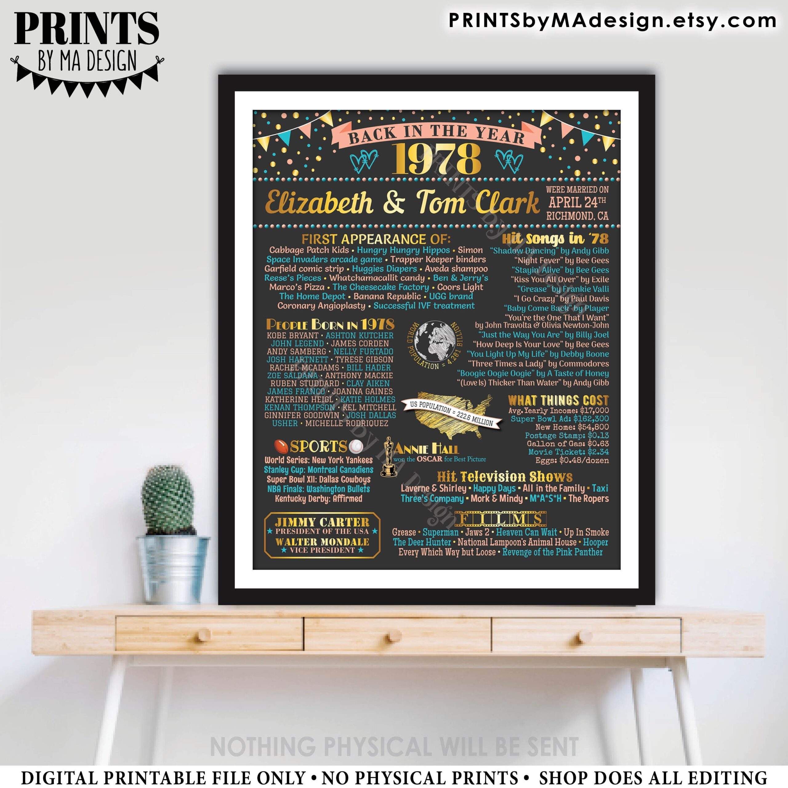 Back In The Year 1978 Anniversary Sign 1978 Anniversary Party Back In The Year 1978 Anniversary Sign 1978 Anniversary Party