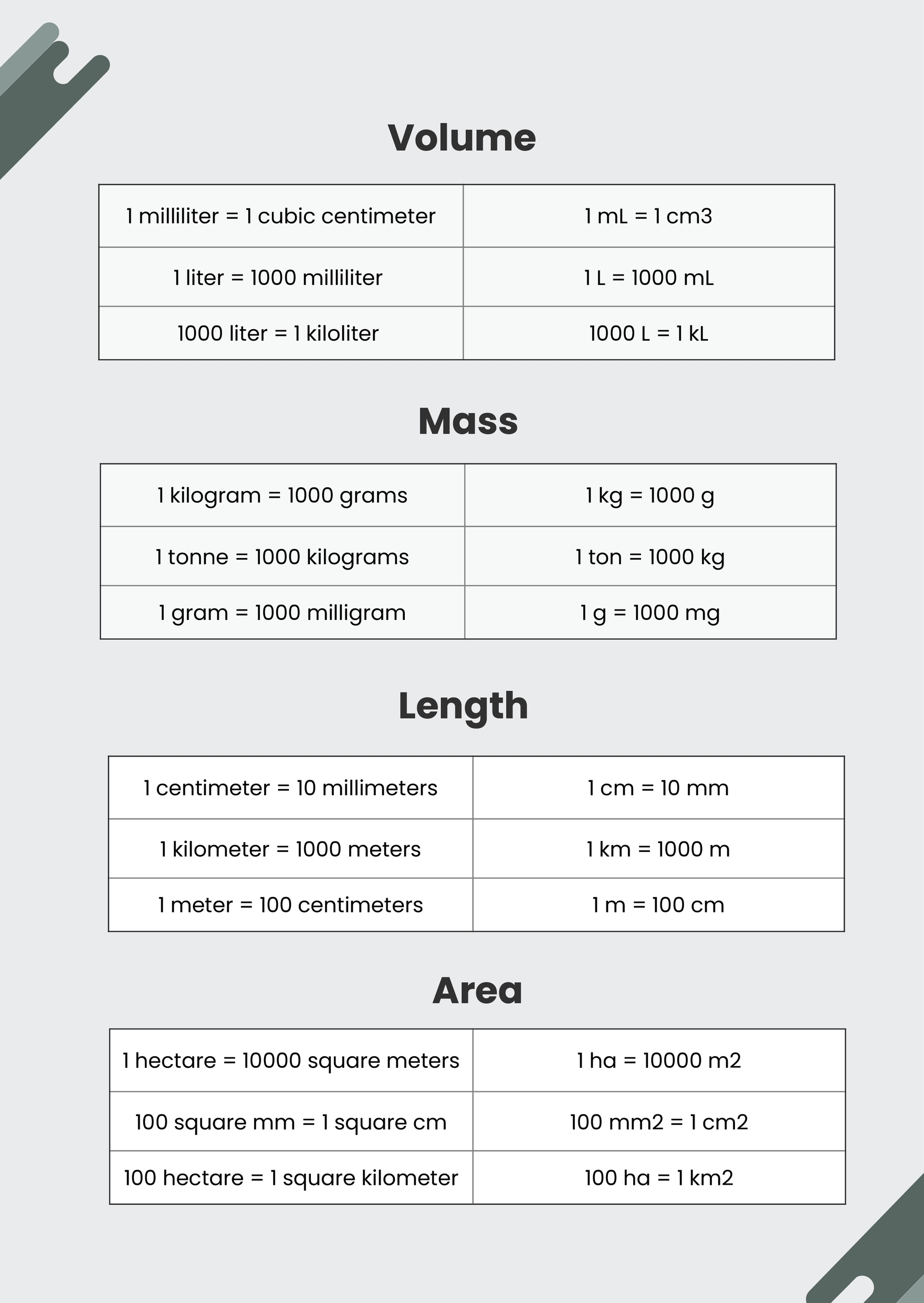 metric unit conversion chart printable metric unit conversion chart printable