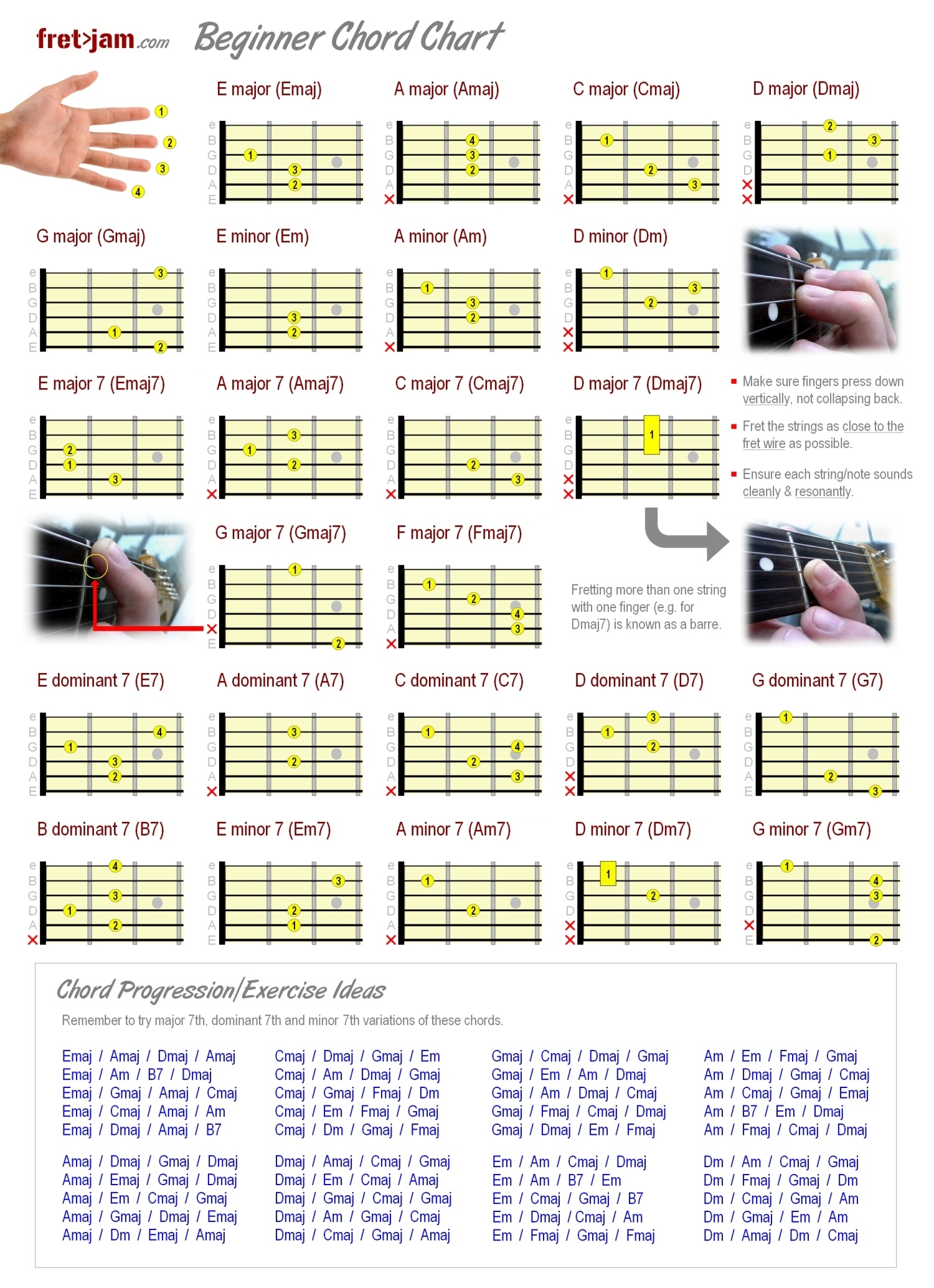 printable guitar chord chart with finger position