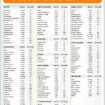 BEST Keto Food List For Beginners With Easy Keto Recipes Worksheets Library