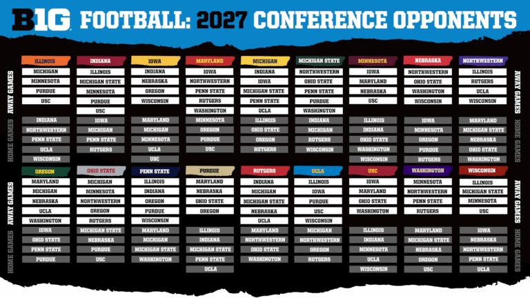 Big Ten Conference Announces Future Football Schedule Formats For 2024 28