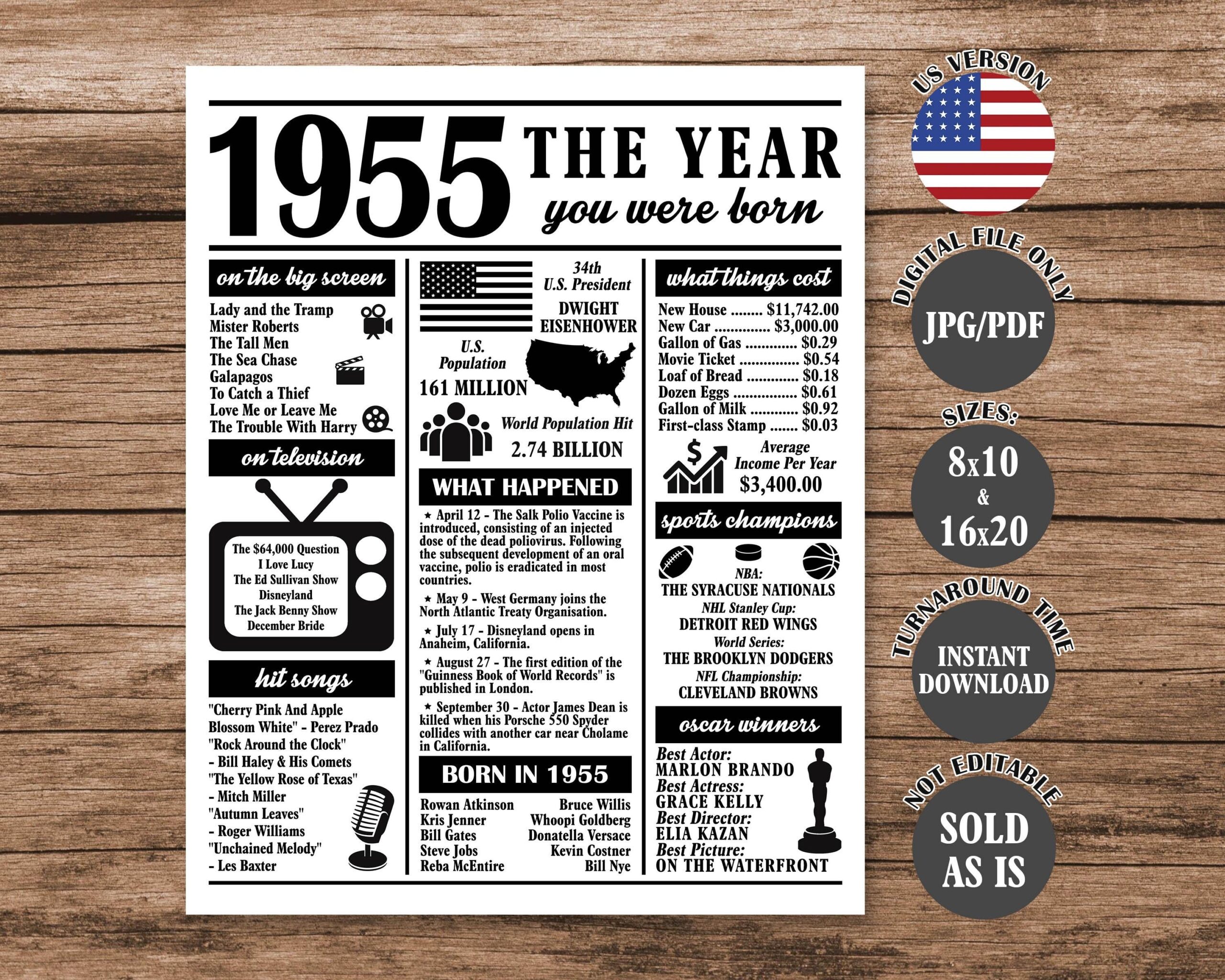 Birthday Facts Poster Etsy