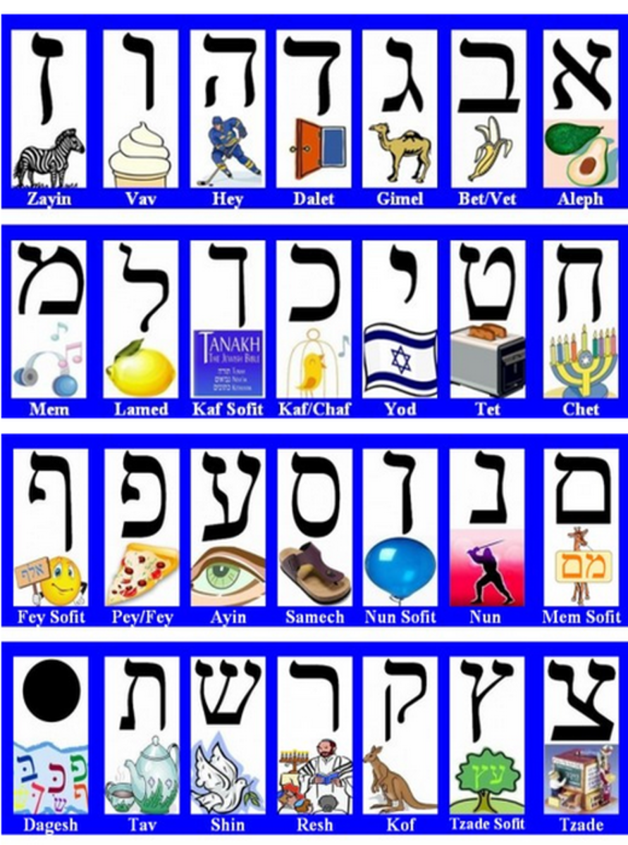 hebrew alphabet flash cards printable