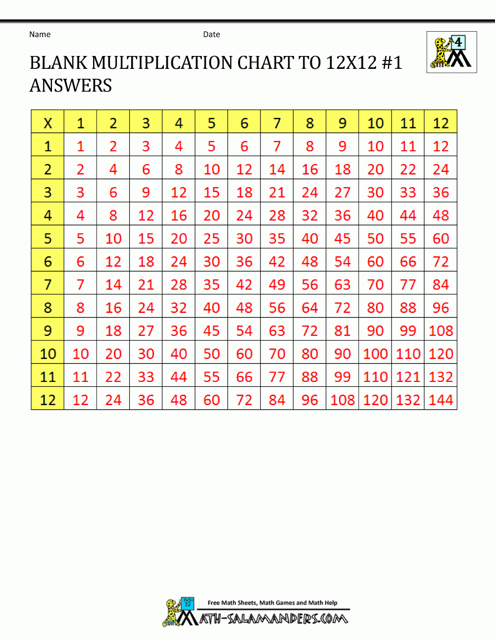 Blank Multiplication Charts Up To 12x12