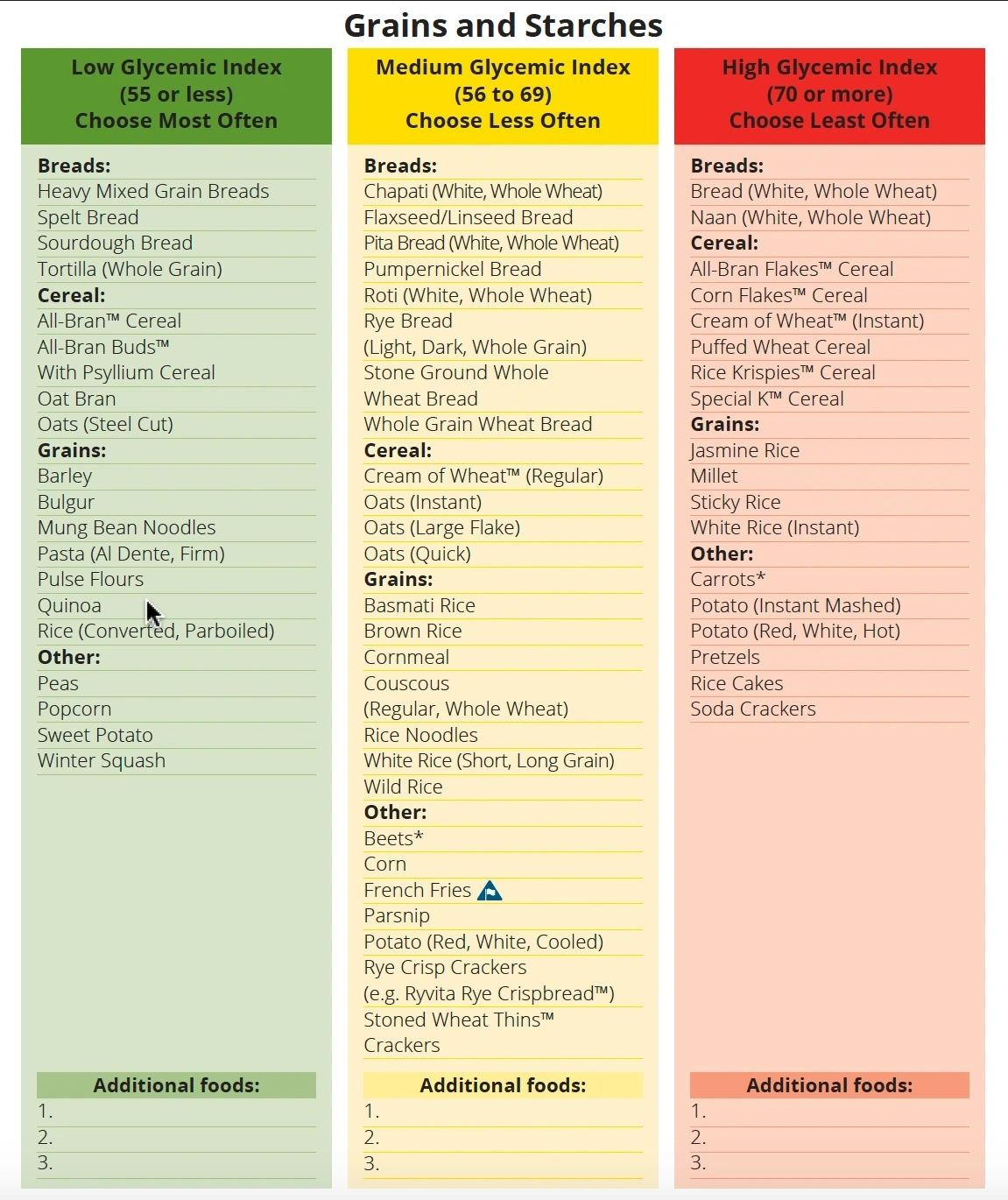 low glycemic food list printable