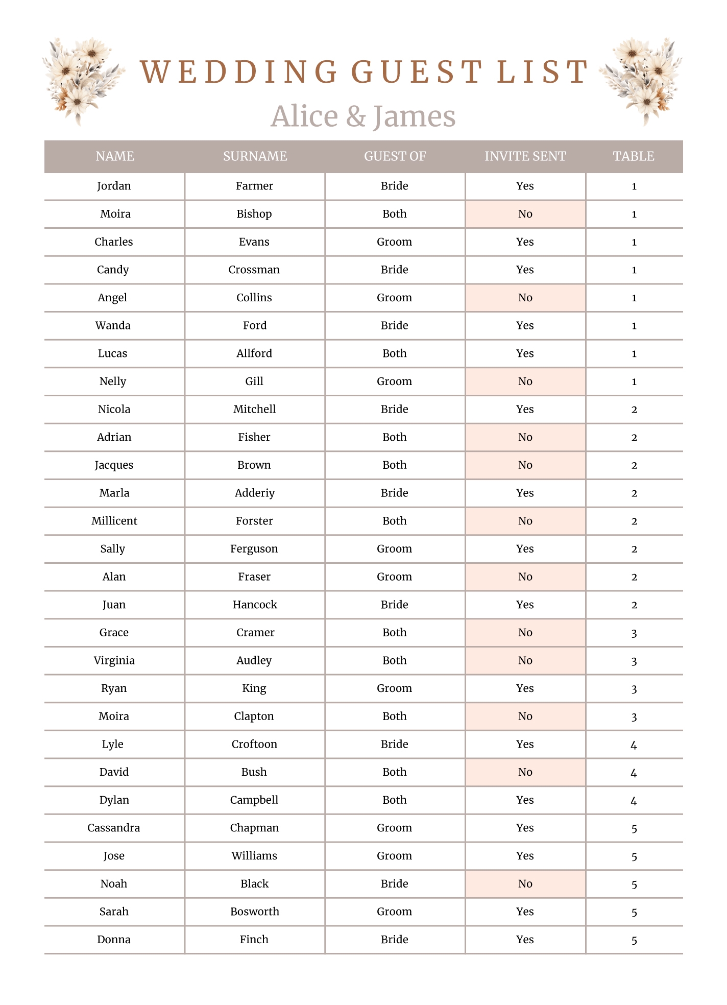 Boho Wedding Guest List Free Google Sheets U0026 Excel Template Gdoc io