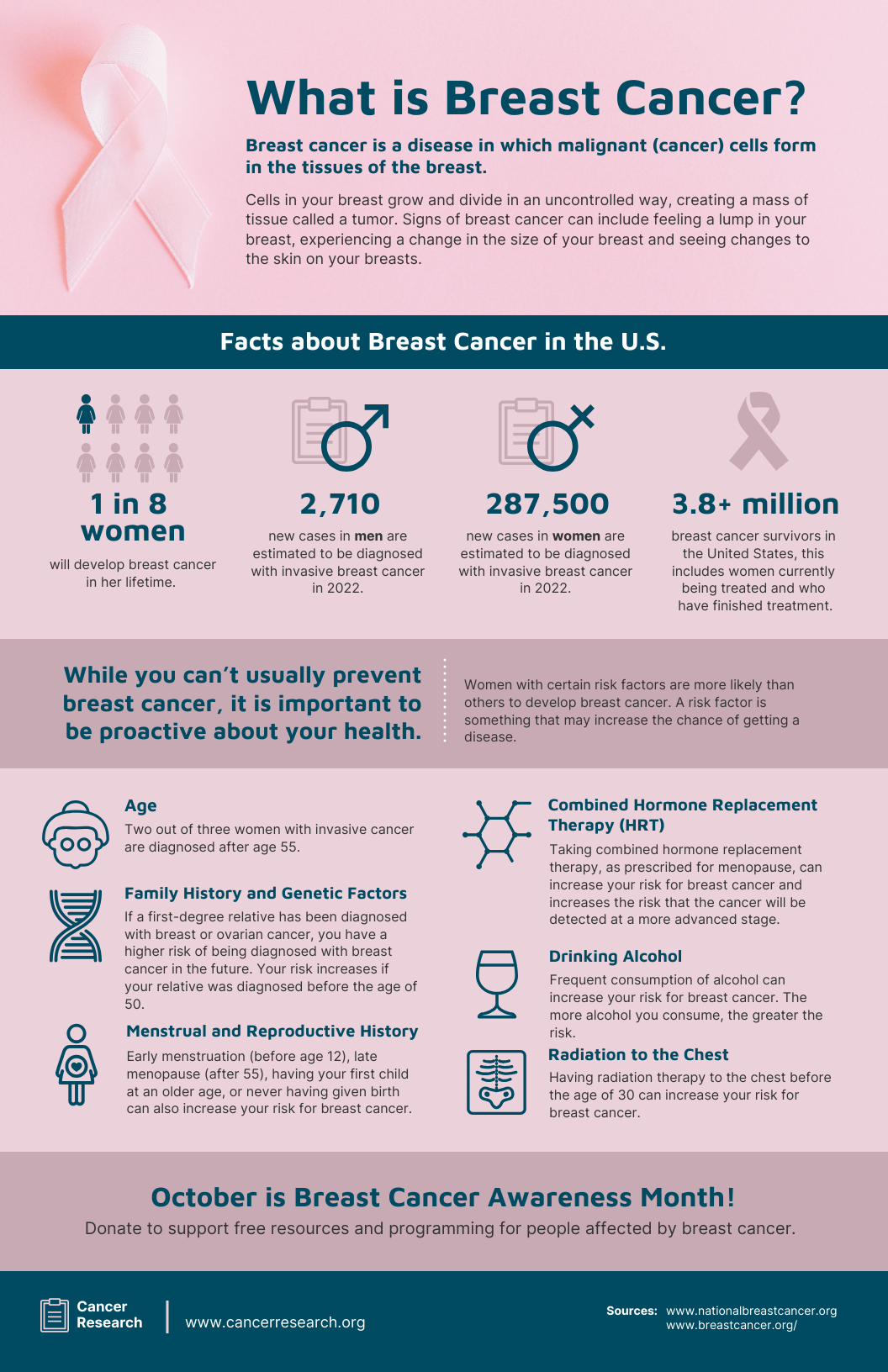 free printable breast cancer awareness posters