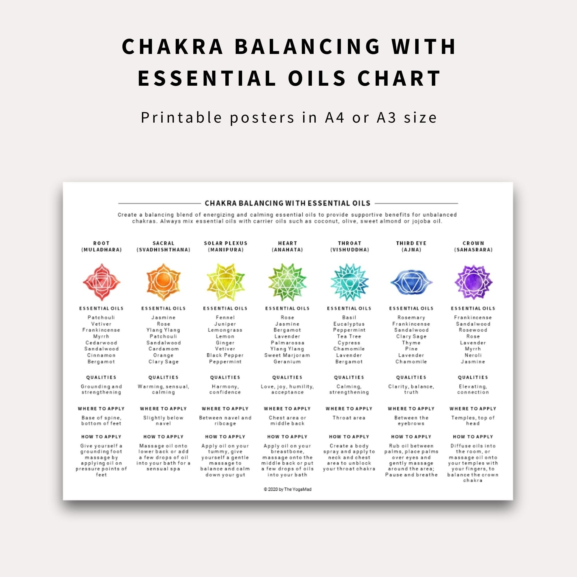 Buy Essential Oil Chart Online