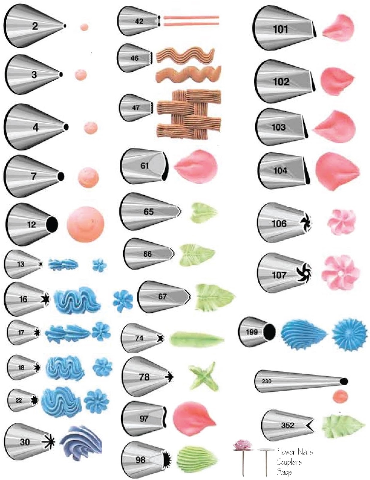Cake Decorating Tip Chart French Culinary Terms