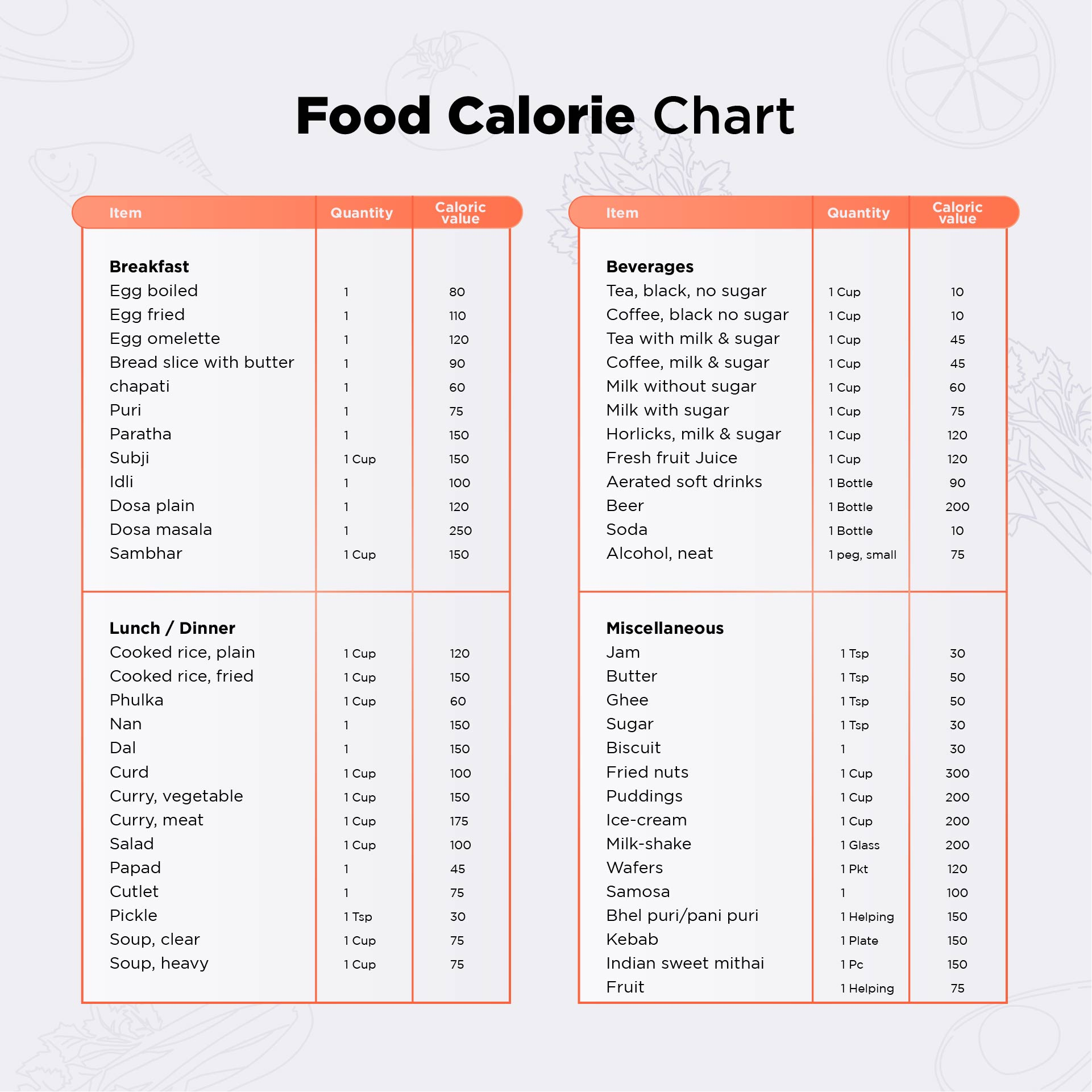 printable food calorie chart pdf