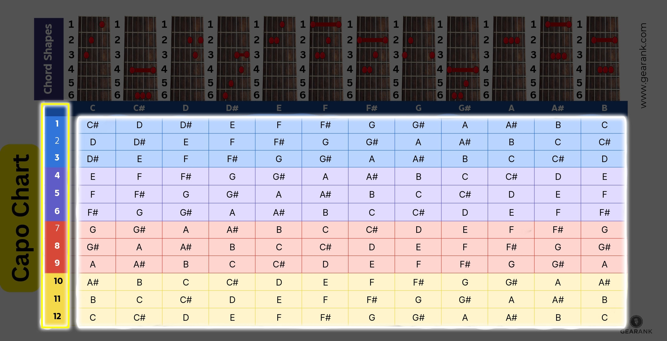 Capo Chart How To Use It Best Process Explained Gearank Music Gear Information For Live Performance Or Studio