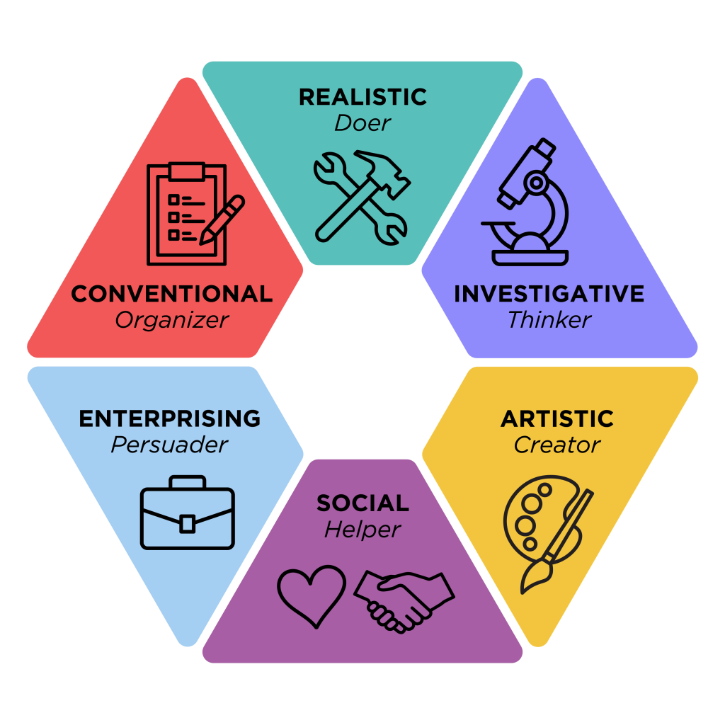 Career Interests Game Career Center