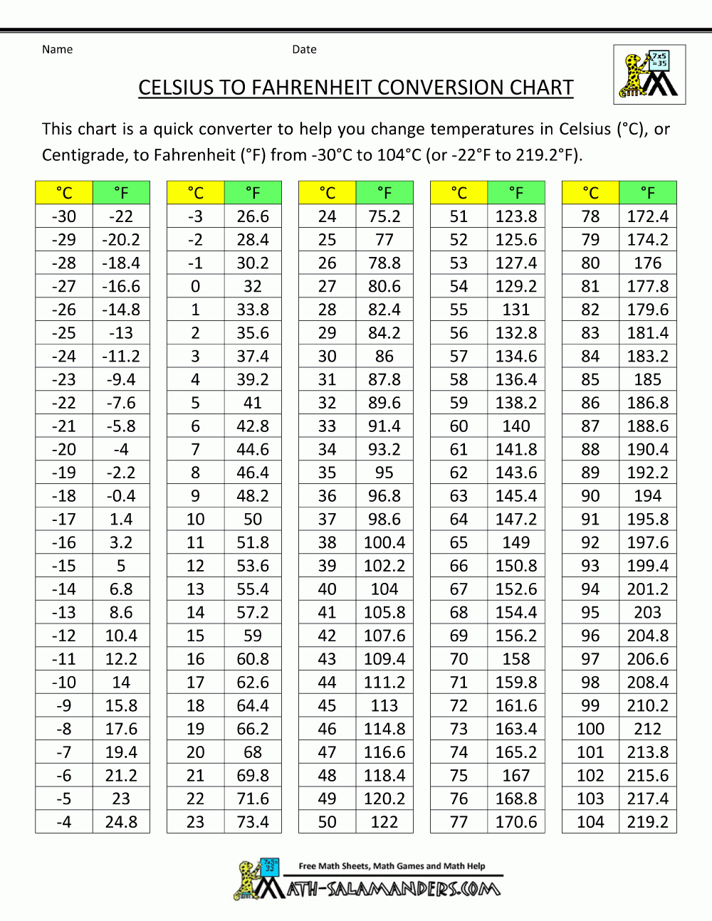 f to c chart printable