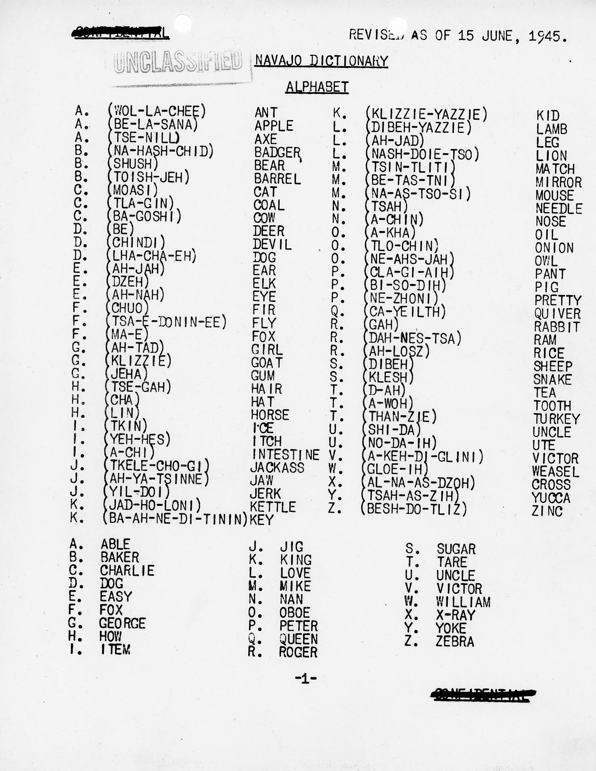navajo code talkers printable