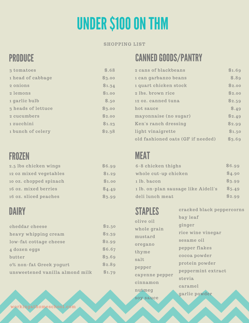 Cheap Healthy Meal Plan For Trim Healthy Mama Cheap Healthy Meal Plan For Trim Healthy Mama