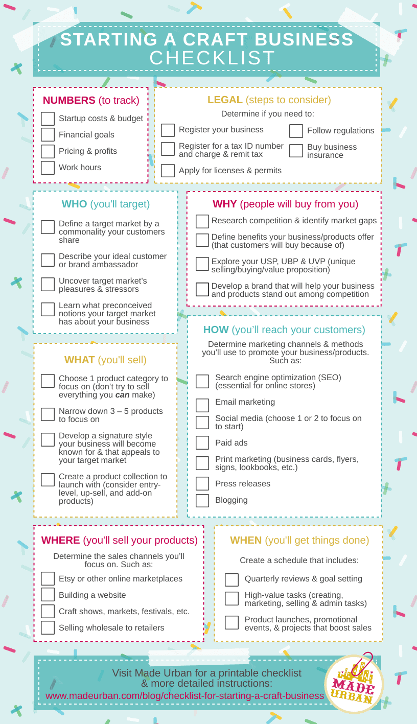 starting a printables business