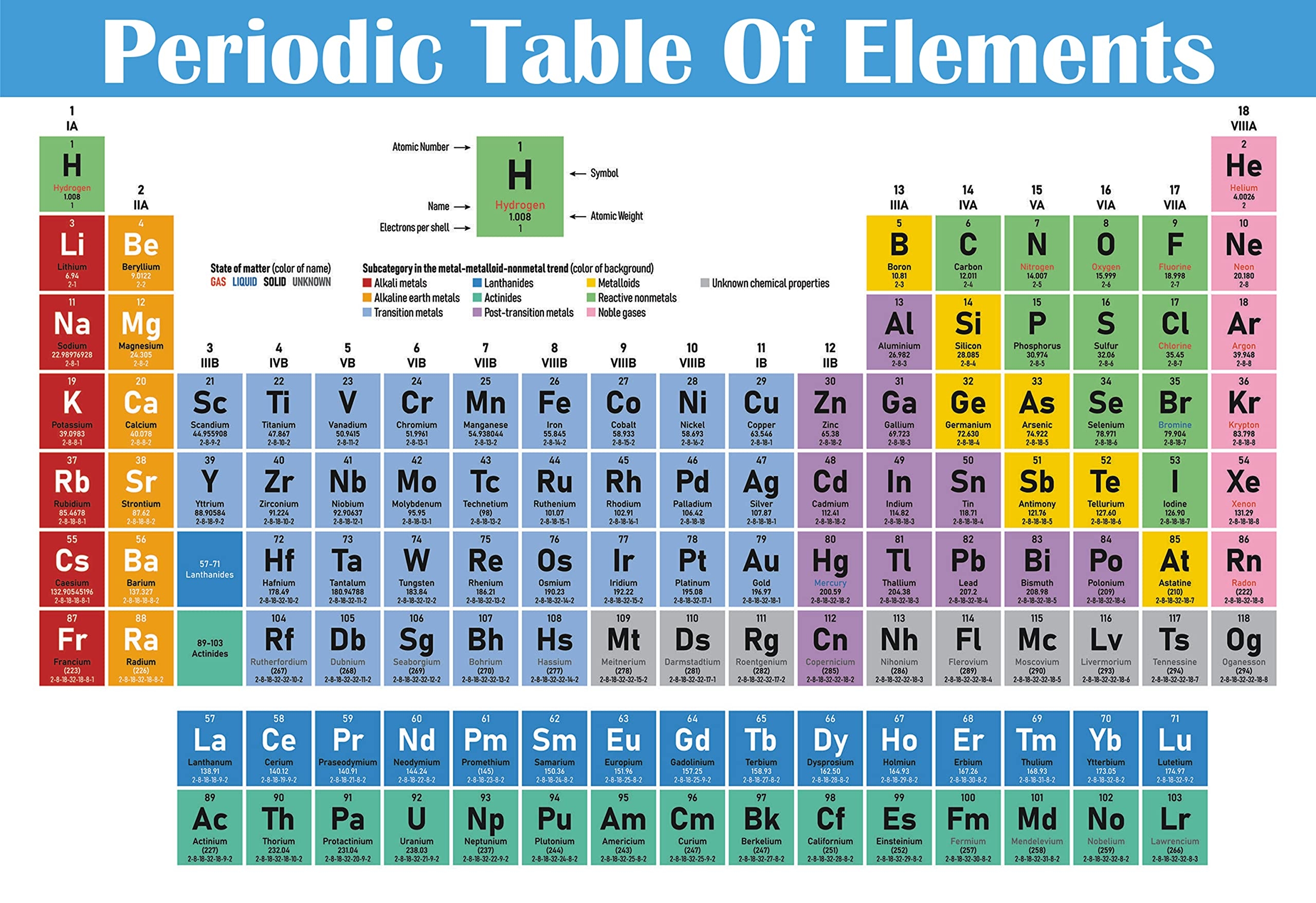 Chemistry Periodic Table Of Elements Print For Students 12 X 18 Worksheets Library