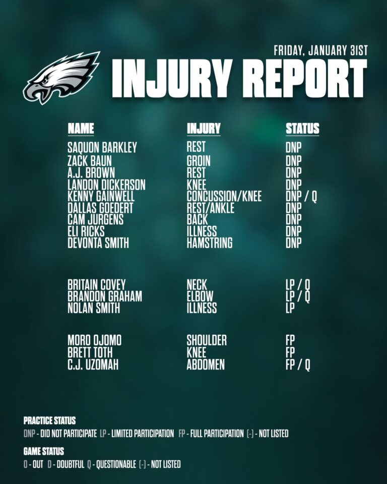Chiefs Final Bye Week Injury Report For Super Bowl LIX Vs Eagles 