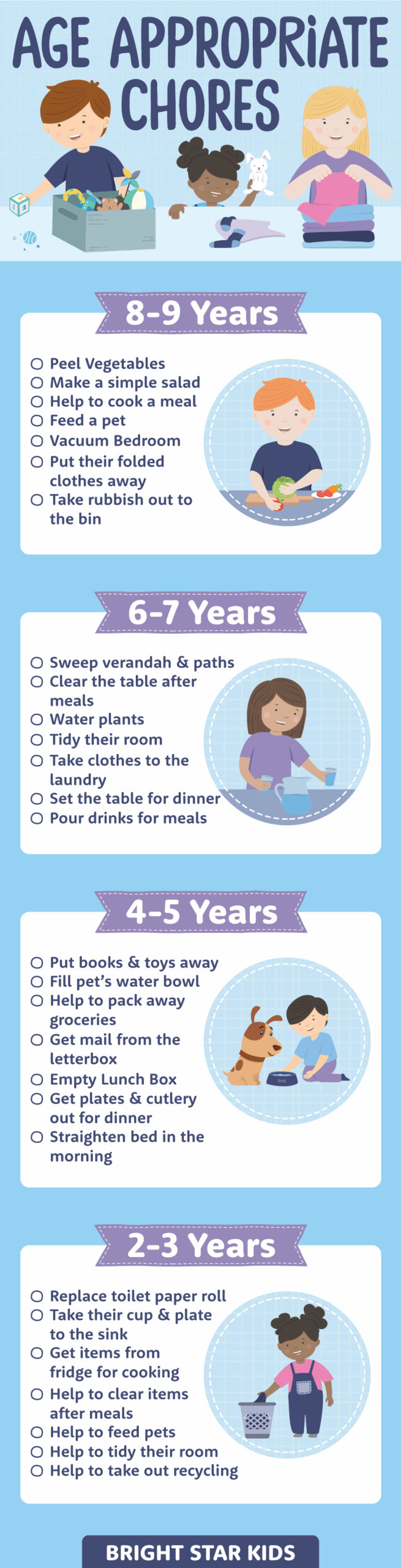 Chores For Kids By Age Bright Star Kids Chores For Kids By Age Bright Star Kids