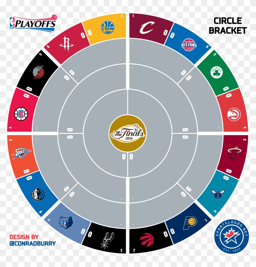 Circle Bracket Nba 2016 1 Sln Nba Playoff Bracket 2017 Printable HD Png Download 2000x2000 1619766 PngFind