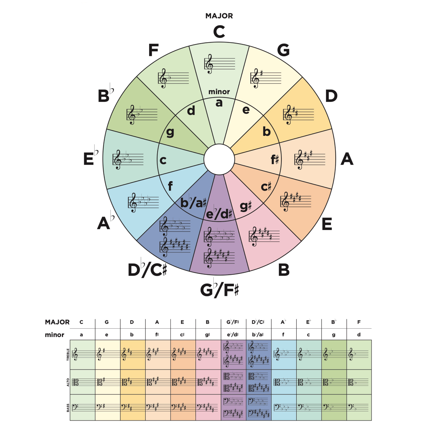 Circle Of Fifths The Lesson Room Circle Of Fifths The Lesson Room