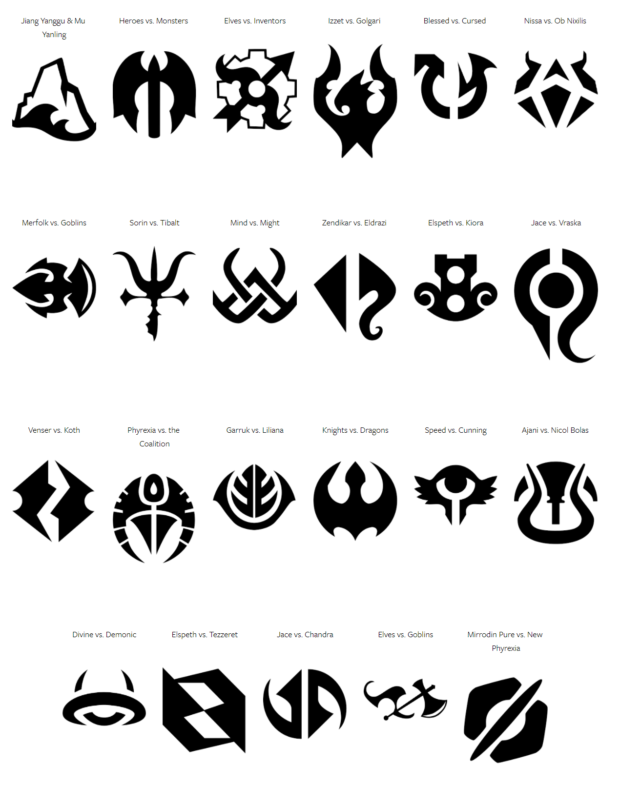 Commonly Confused MTG Sets Ala Tompkins Trading Card Games