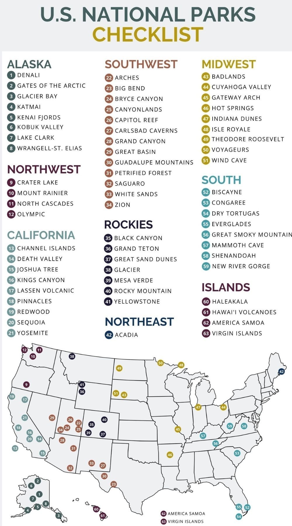 Complete List Of The 62 National Parks In 2020 Worksheets Library