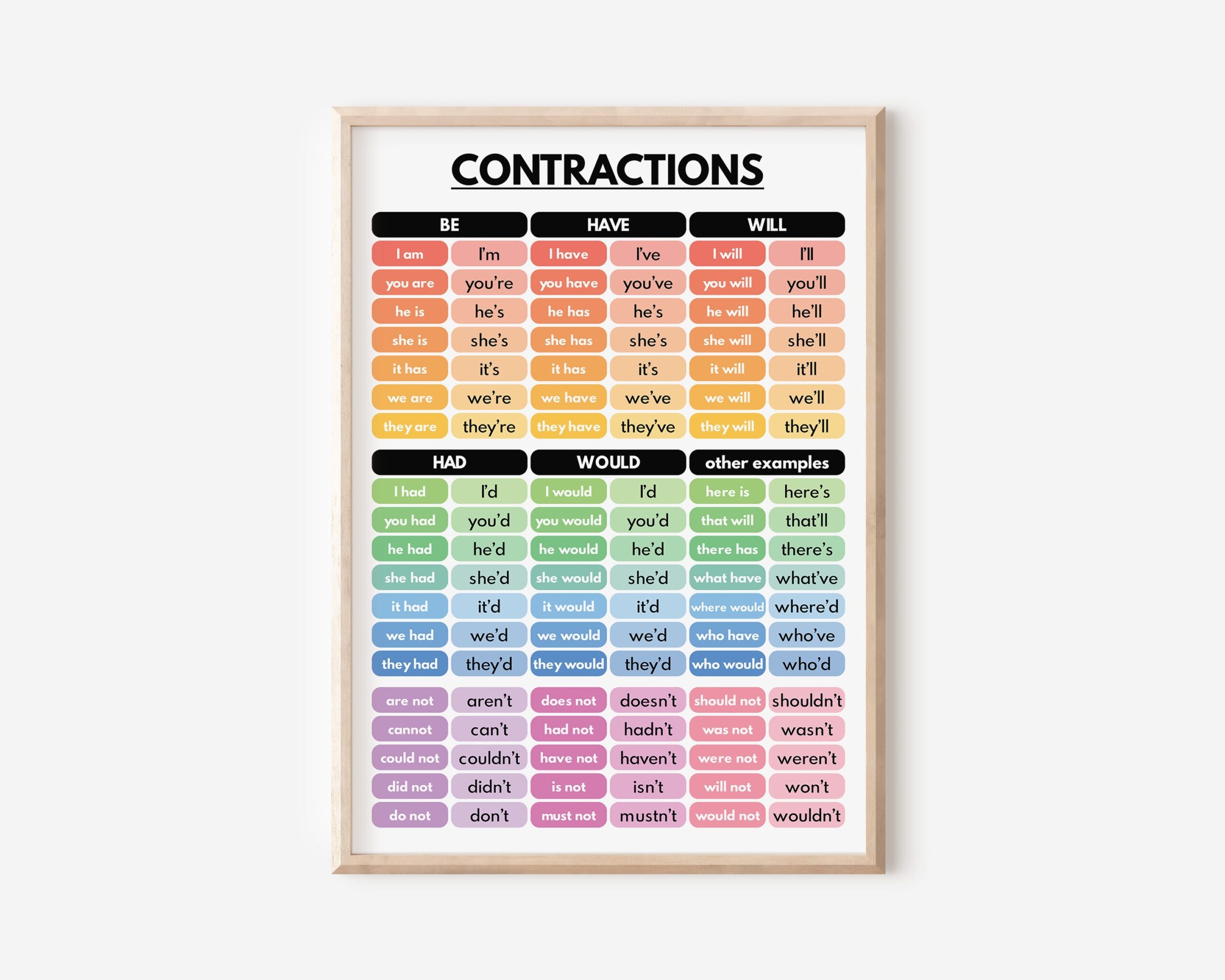 CONTRACTIONS CHART English Language Grammar Chart Homeschool Classroom Poster Educational Posters Printable Digital Download Etsy