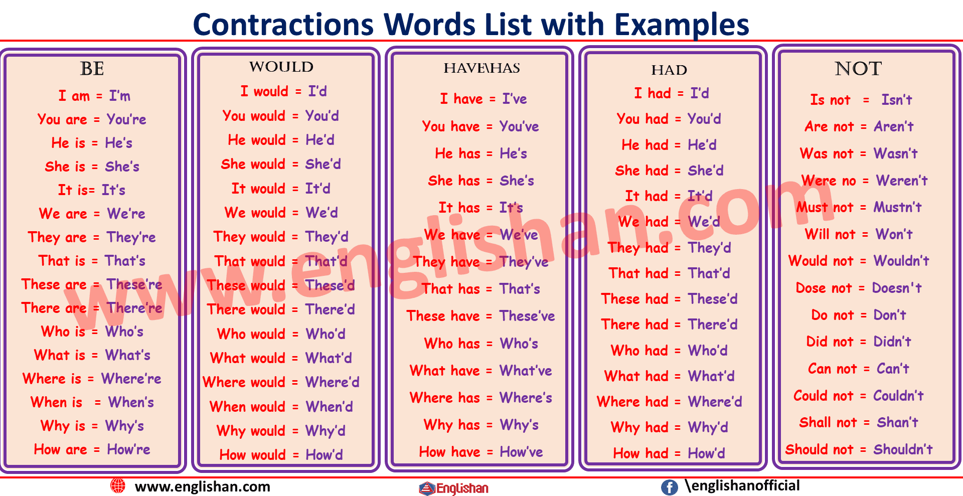 free printable list of contractions