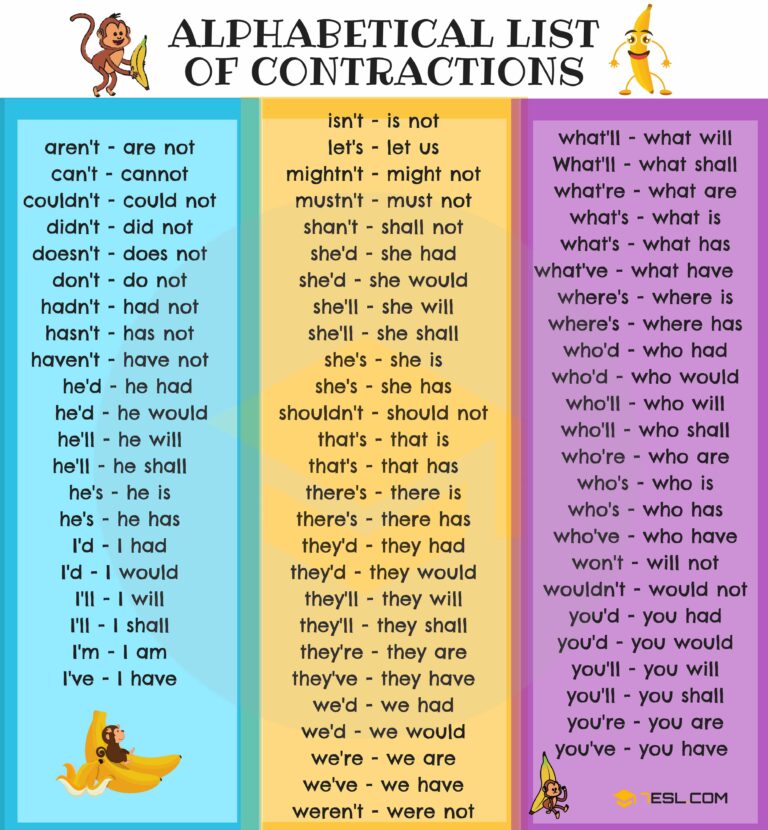 Contractions List In English 7ESL