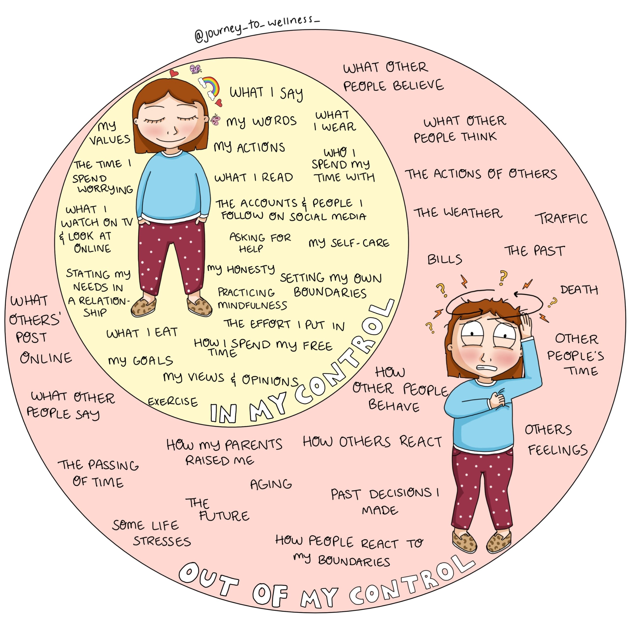 Control Worksheet Journey To Wellness Digital Download 