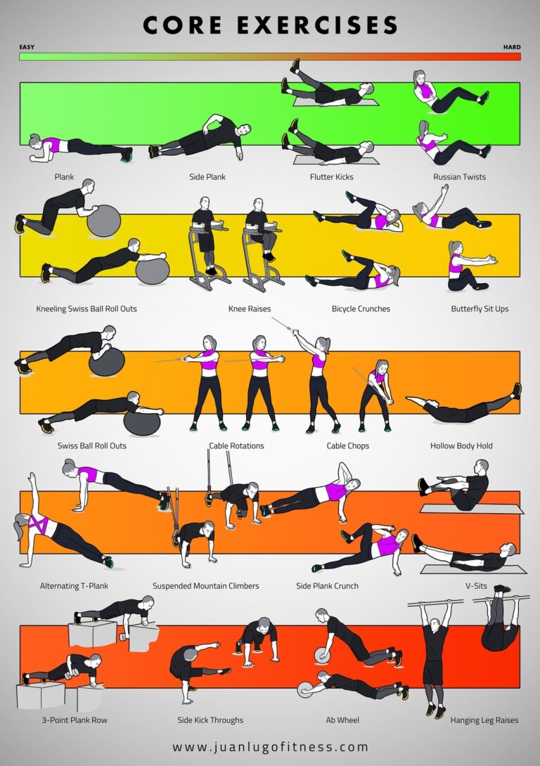 Core Building Exercises For Seniors Printable Core Training Poster 