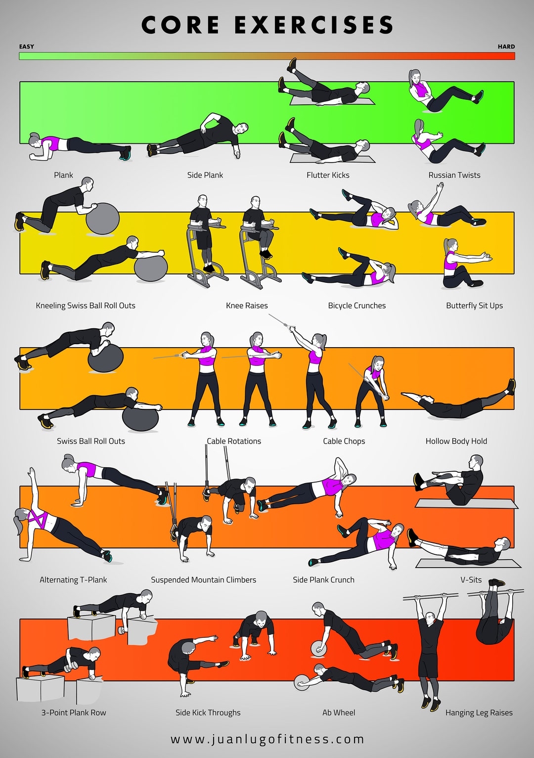 Core Building Exercises For Seniors Printable Core Training Poster 