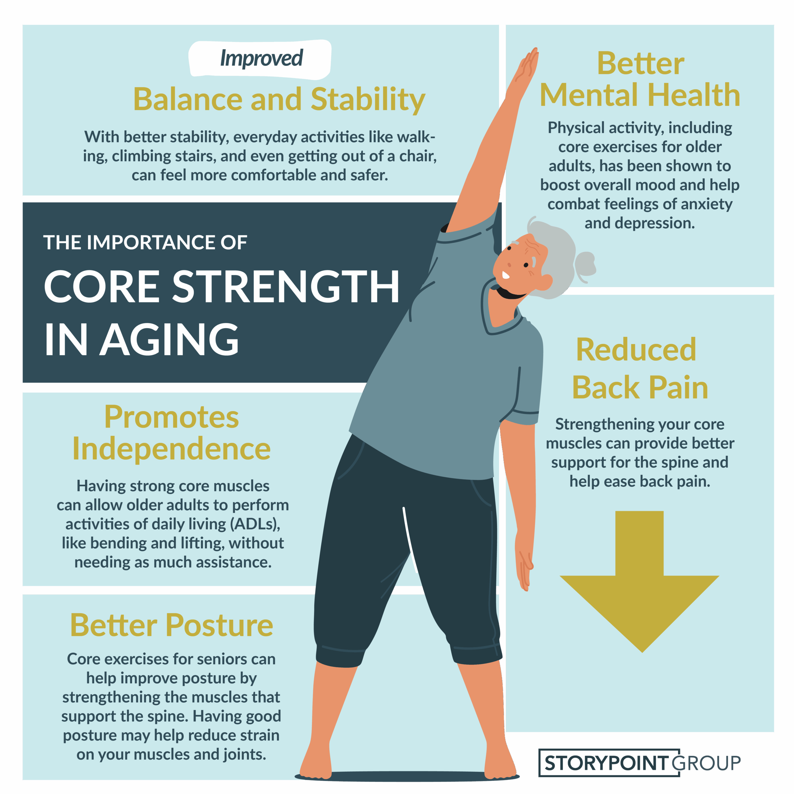 Core Exercises For Seniors 15 Exercises And Their Benefits