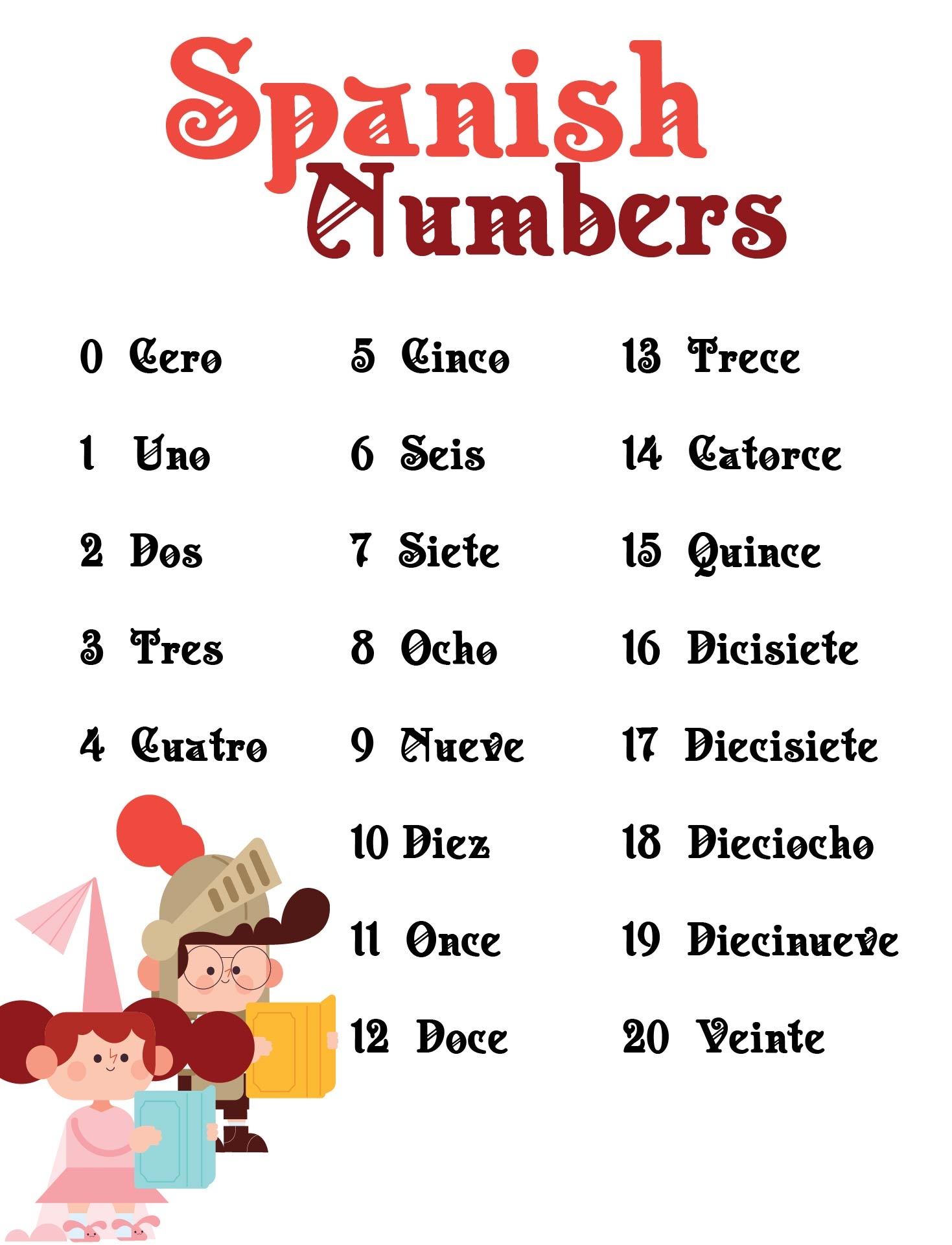 free printable numbers in spanish