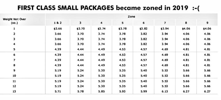 Current USPS Postage Rate Charts Simple Tables