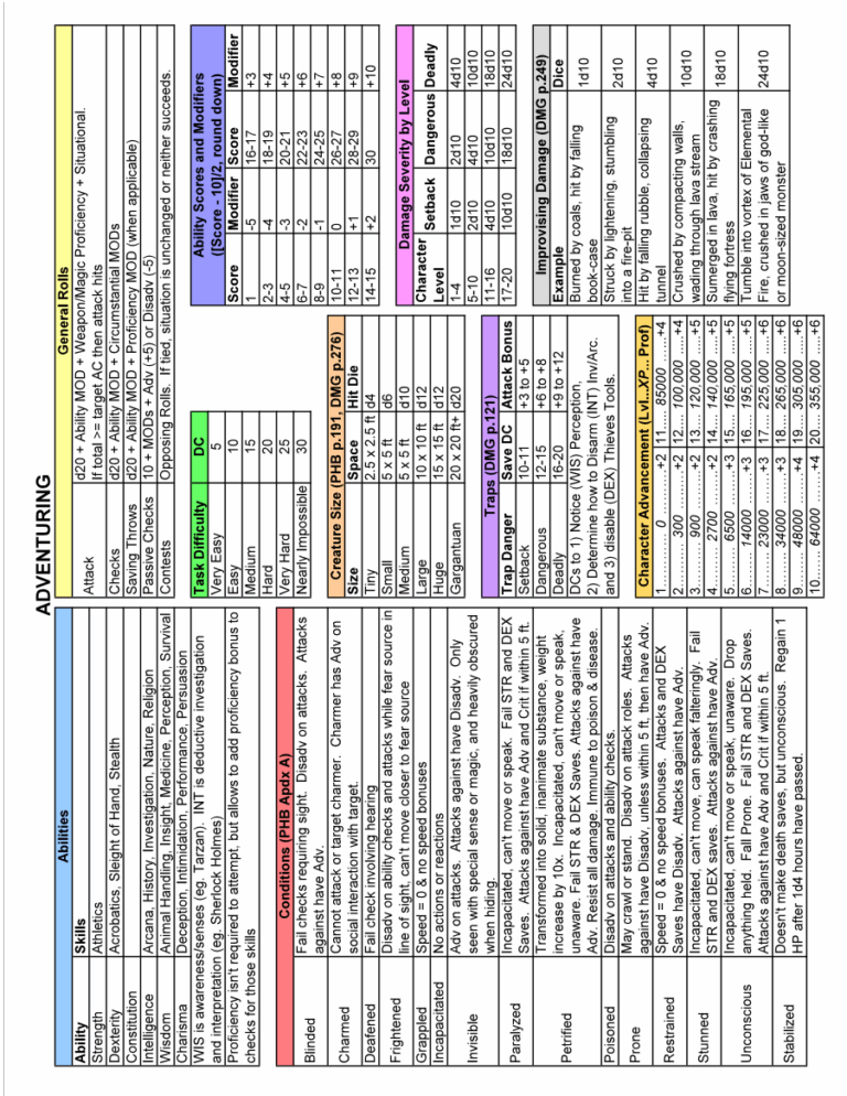 Custom DM Screen Sheets Adventures Of Niallis DriveThruRPG