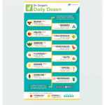 Daily Dozen Challenge
