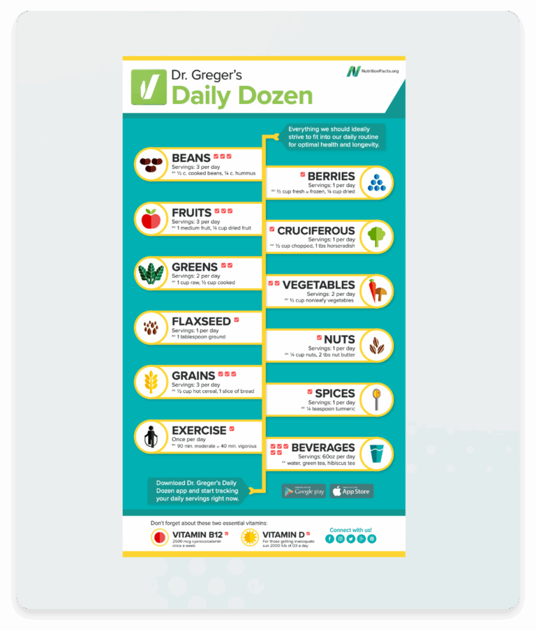 Daily Dozen Challenge