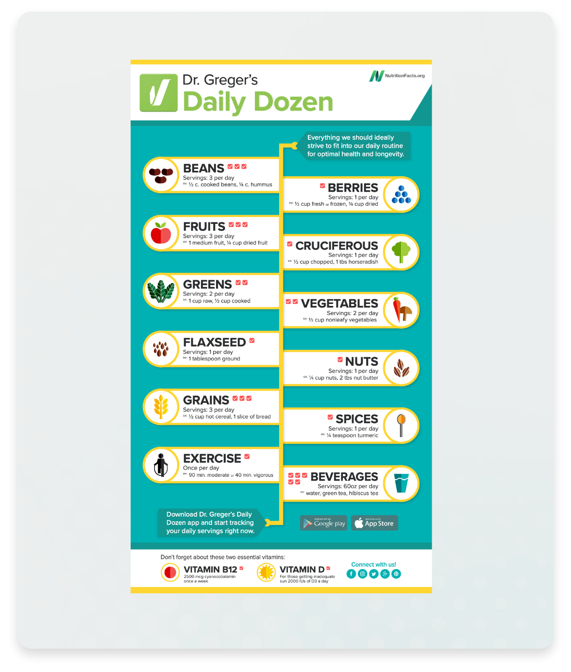 Daily Dozen Challenge