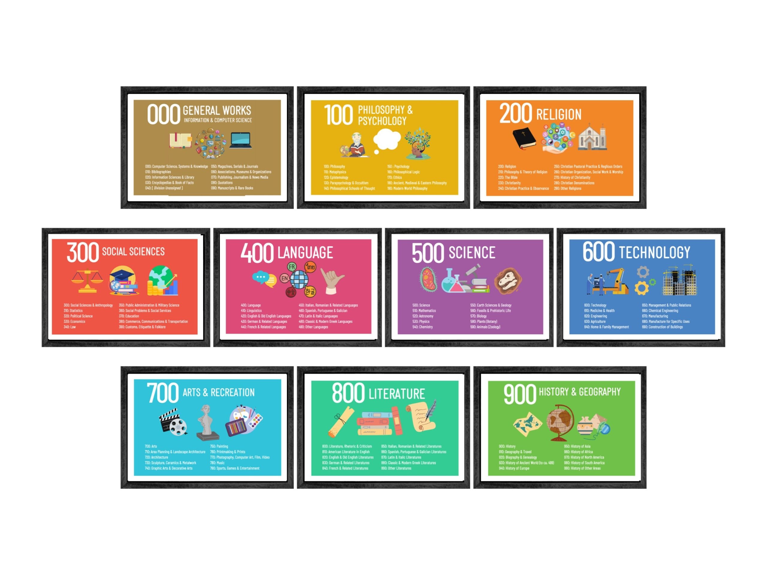 Dewey Decimal Classification Poster Set 10 Printable Posters With Call Numbers And Sub Categories HORIZONTAL Etsy UK