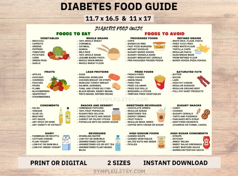 Diabetes Food List Poster Diabetic Diet Guide PDF U0026 PNG Etsy