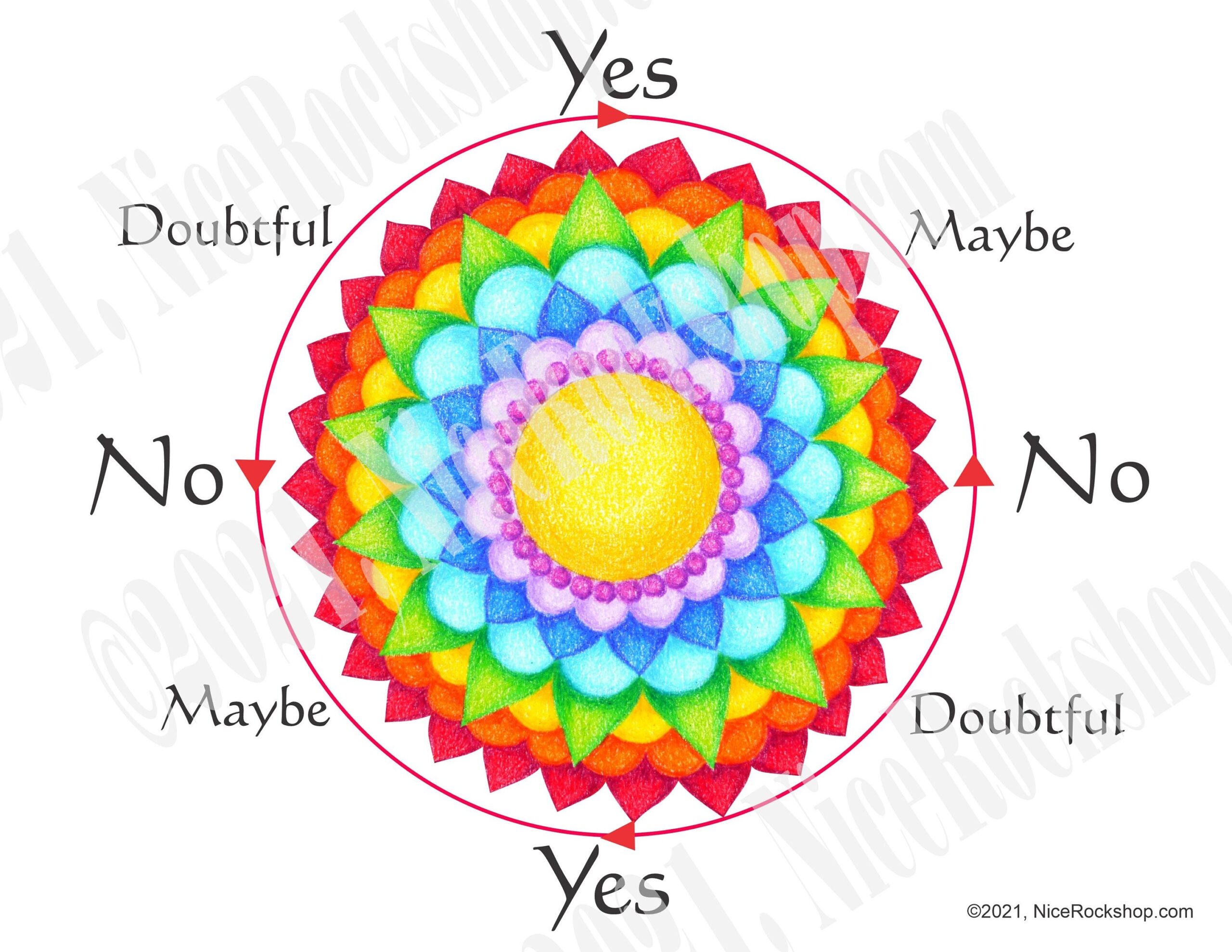 free pendulum charts printable